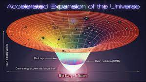 Astronomical Expansion: The Rapid Expansion of the Early Universe